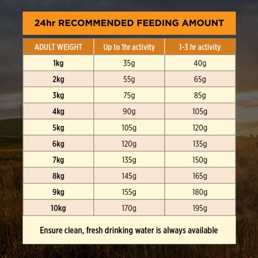 Purina Pro Plan Adult Essential Health - Small & Toy 2.5kg