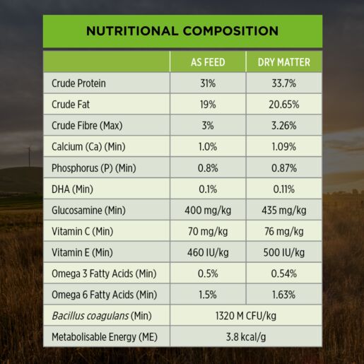 Purina Pro Plan Puppy Healthy Growth & Development - Medium